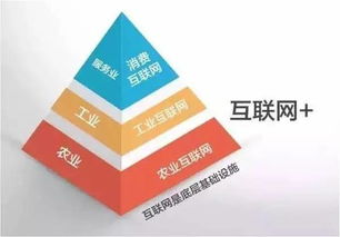 工业4.0解读 进行时的电子商务